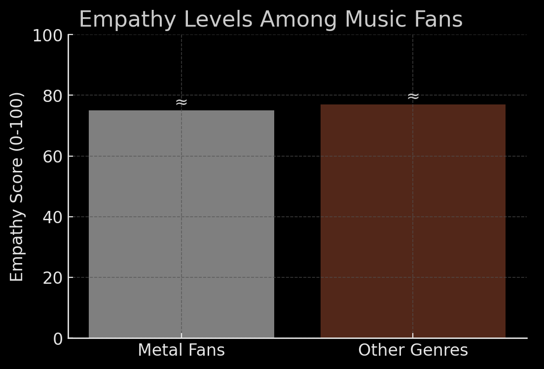 blogbeitrag metal head myths img02 empathy levels