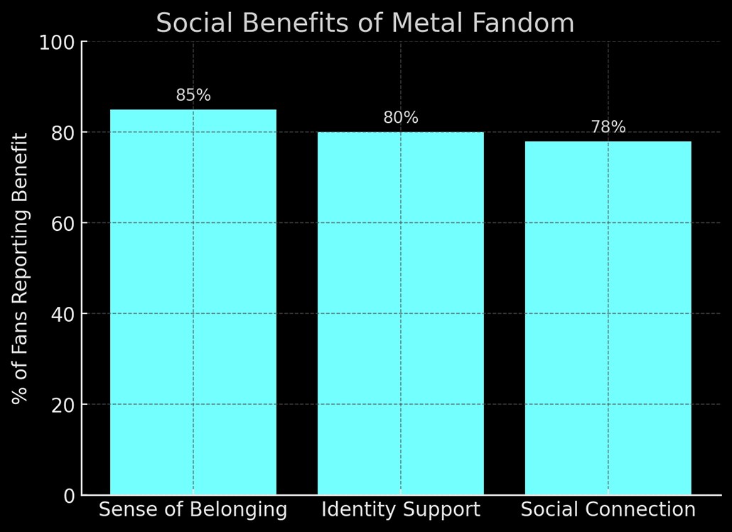 blogbeitrag metal head myths img03 social benefits